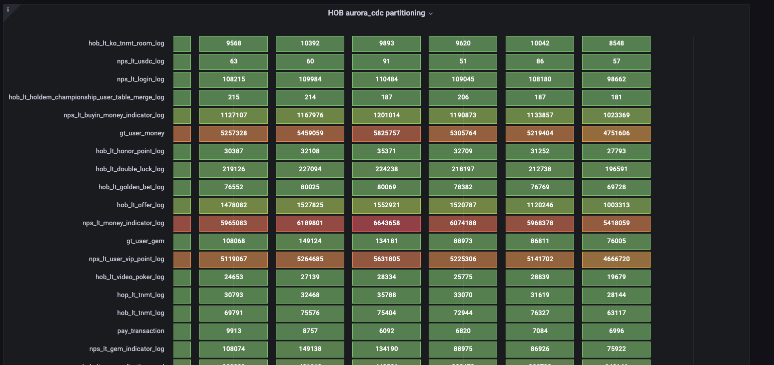 LLM 기반 Text-to-SQL 시스템 (MayoBot)