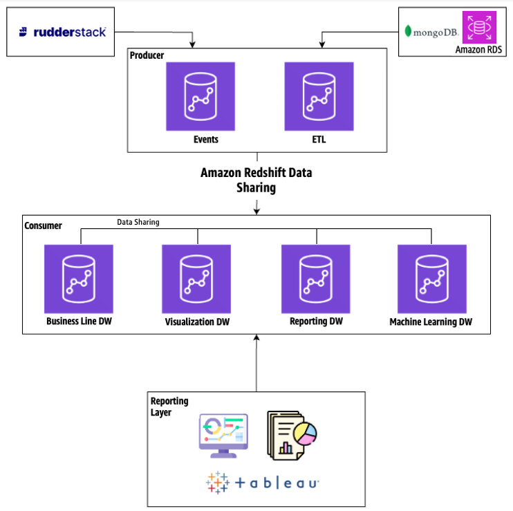 AWS 멀티 클러스터 아키텍처 도입 (GAMES ON AWS 2024 발표)