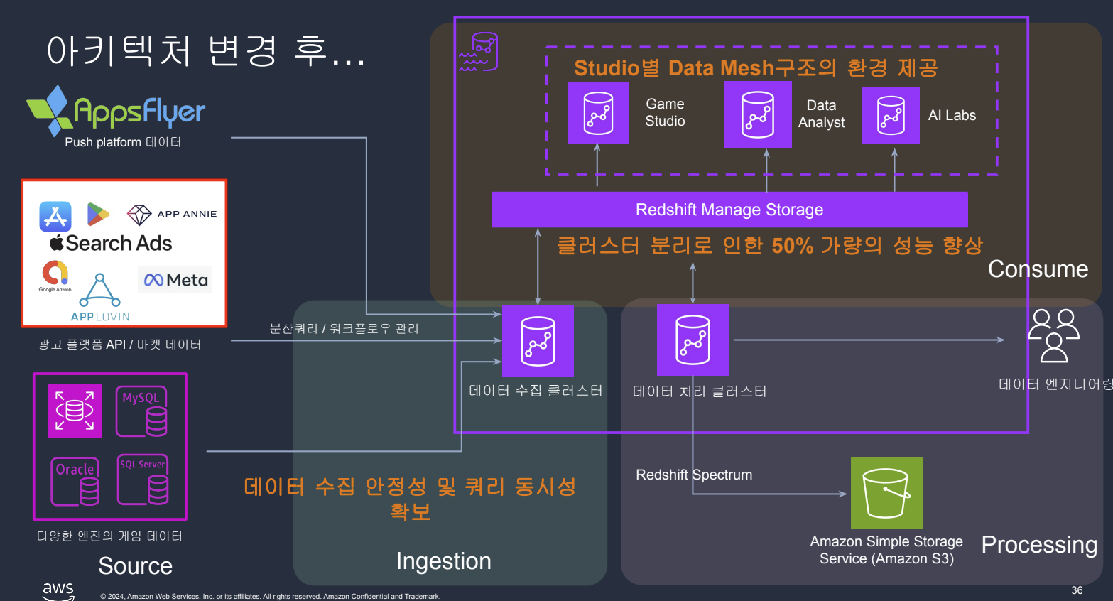 개선된 아키텍처