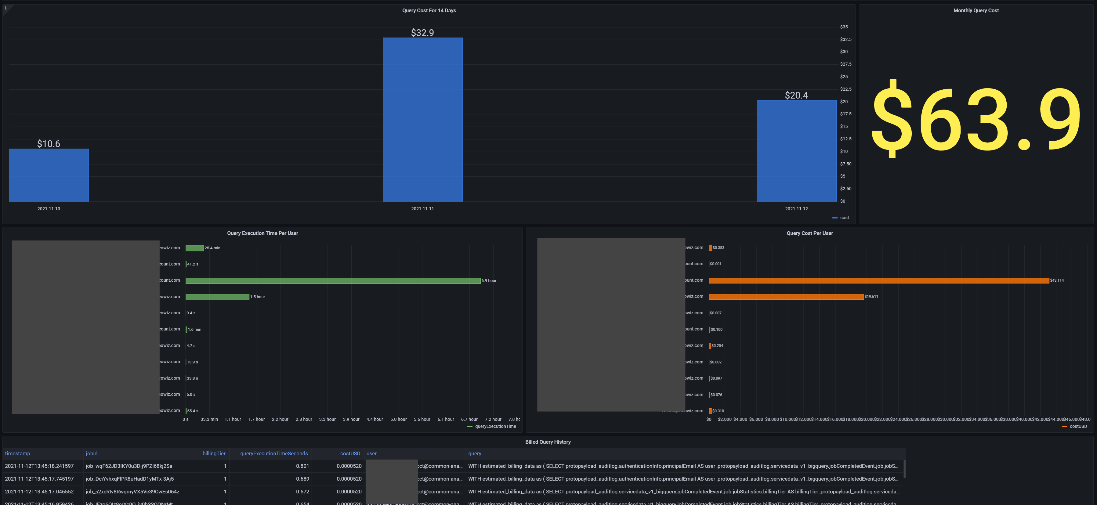 bigquery_dashboard