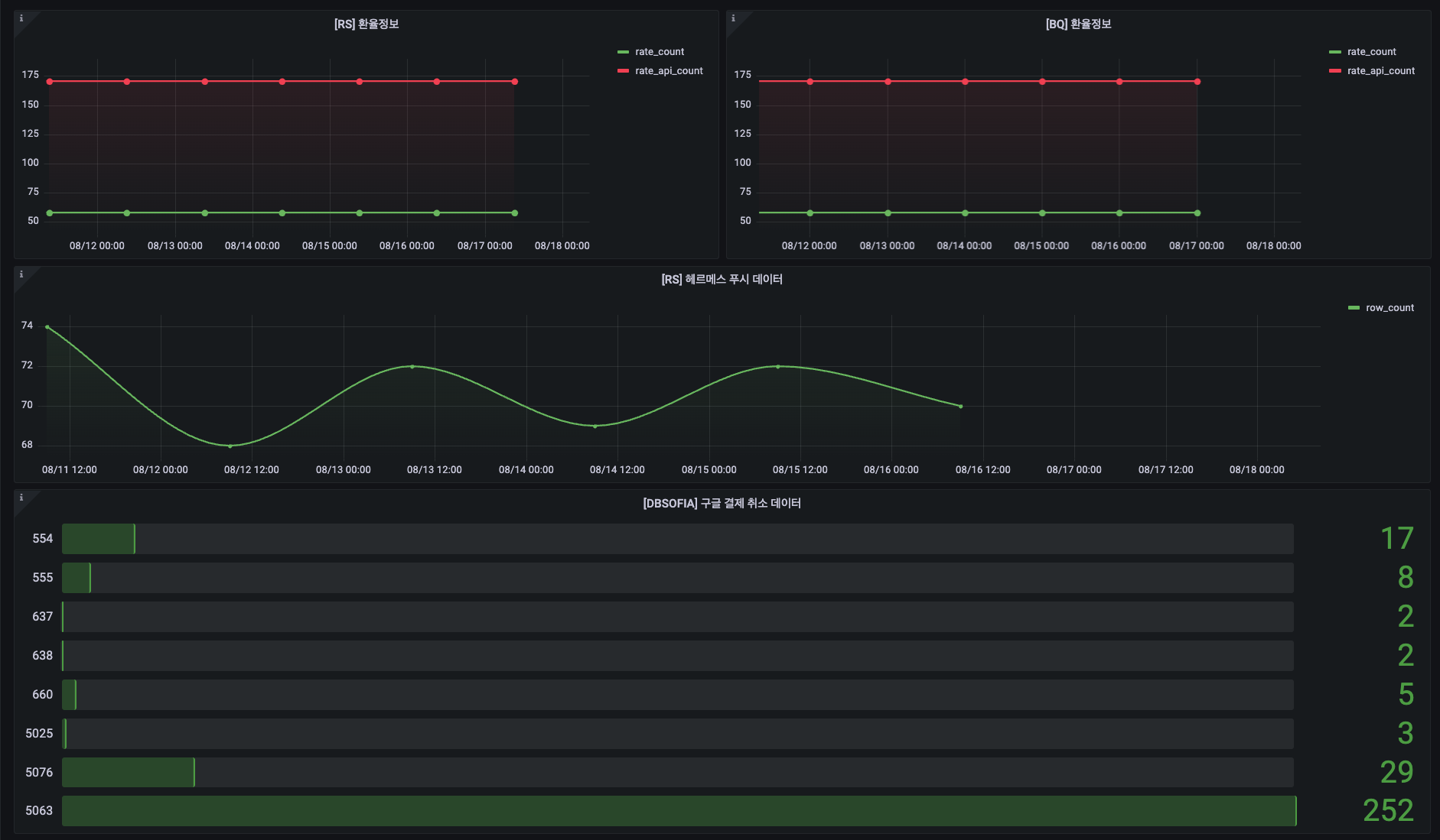 data_monitoring