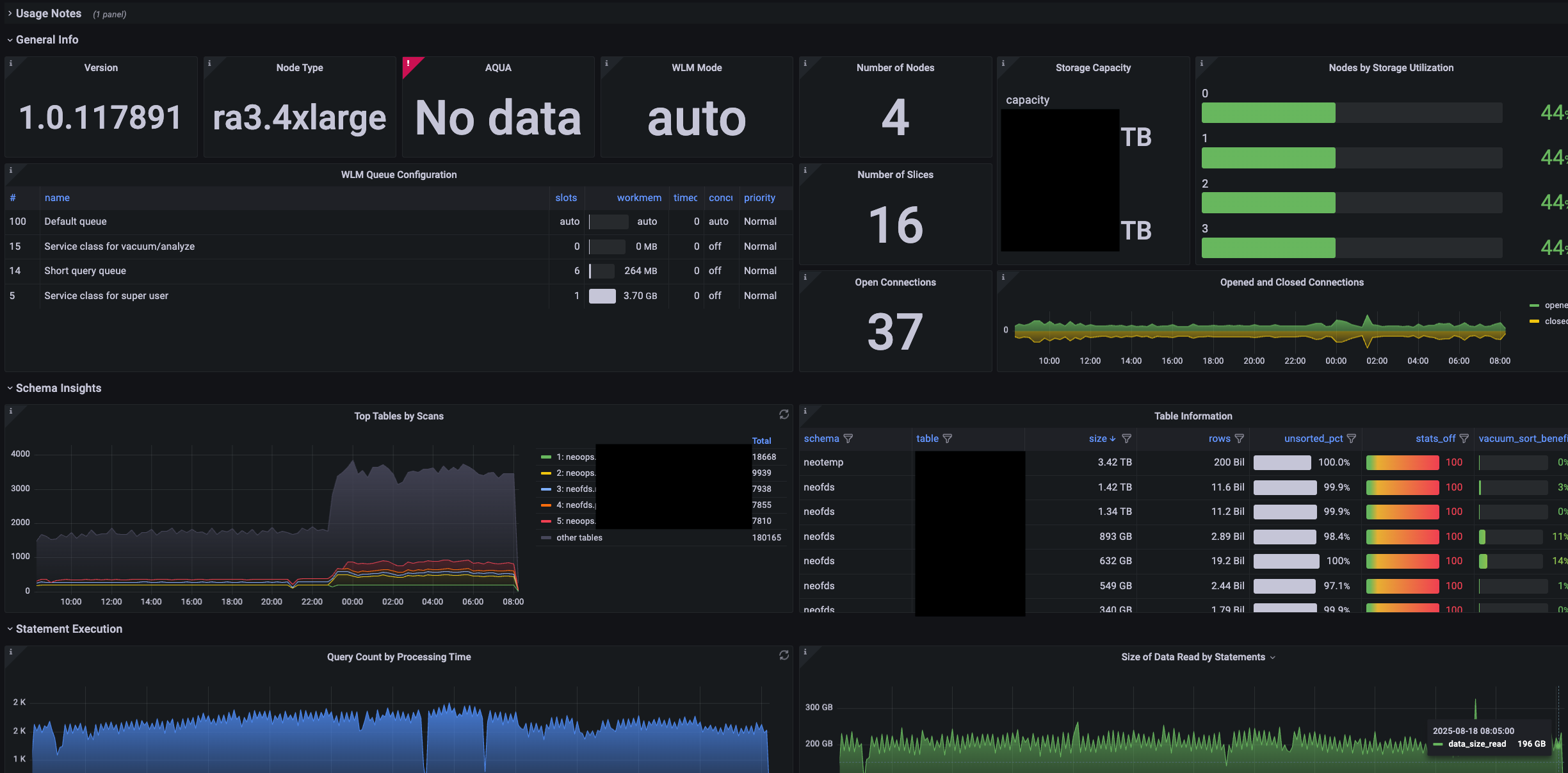 redshift_dashboard