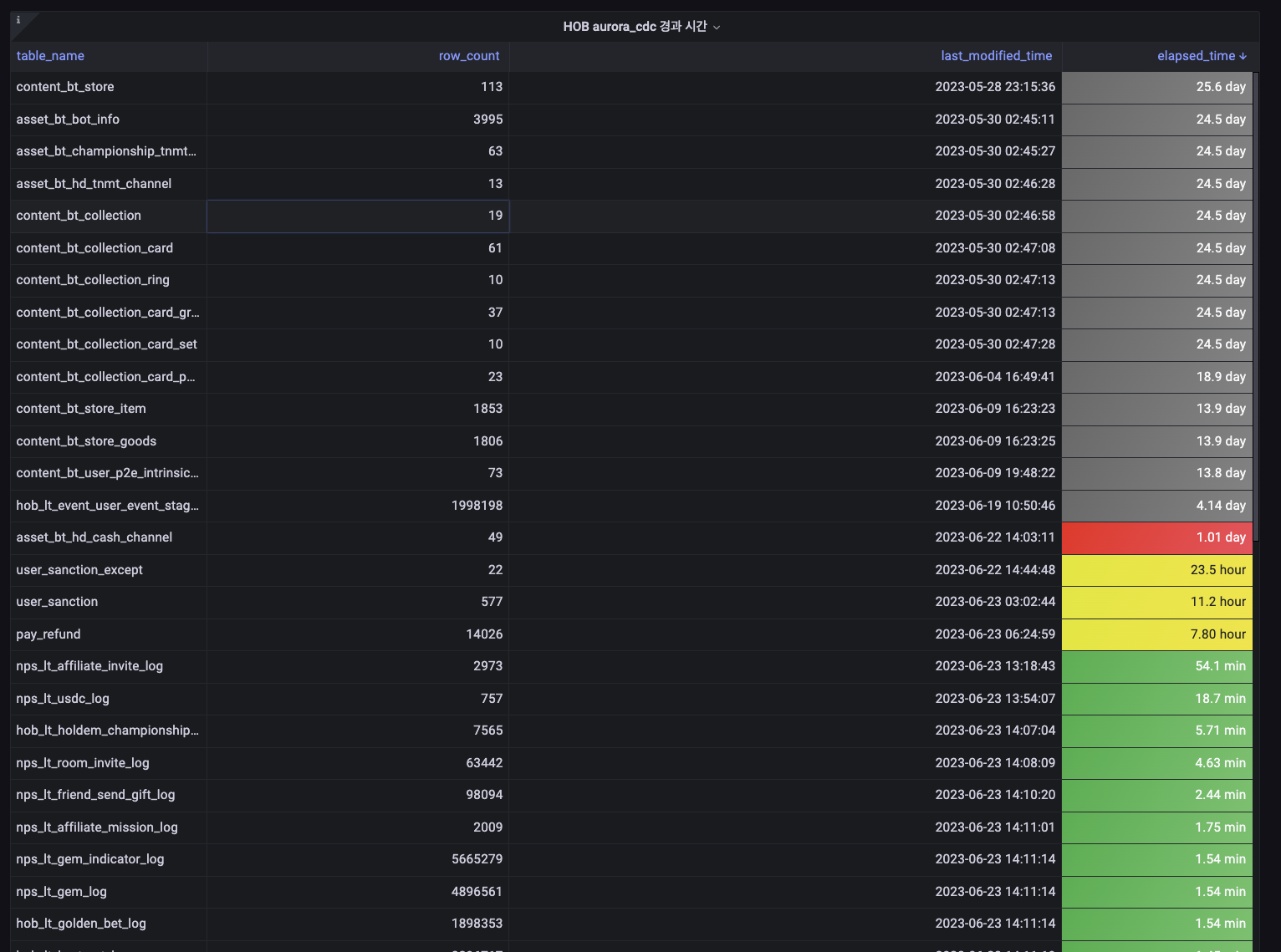 table_status