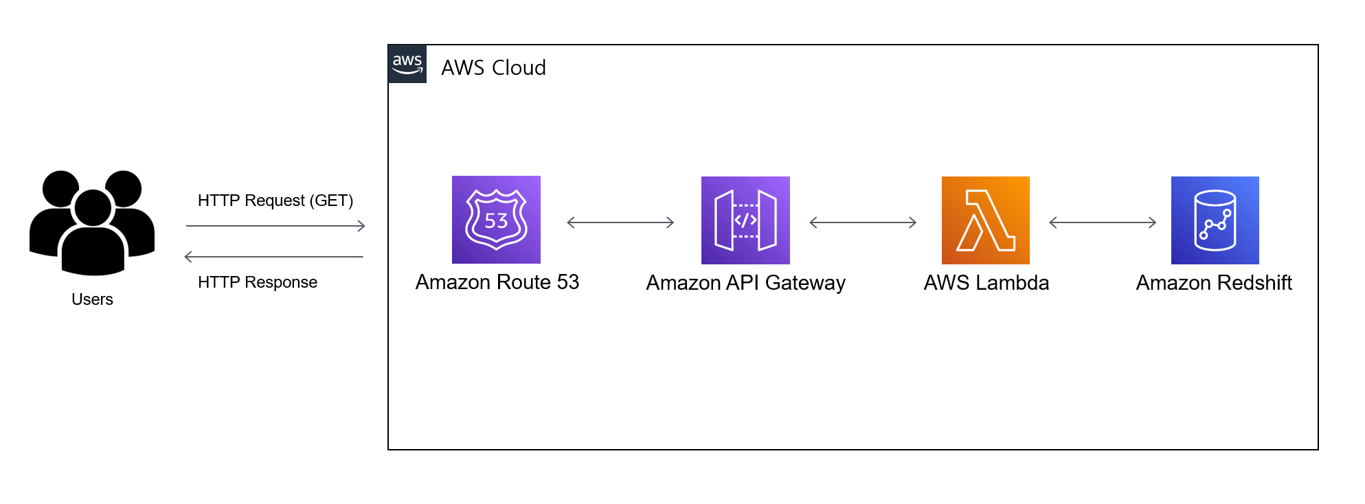 api